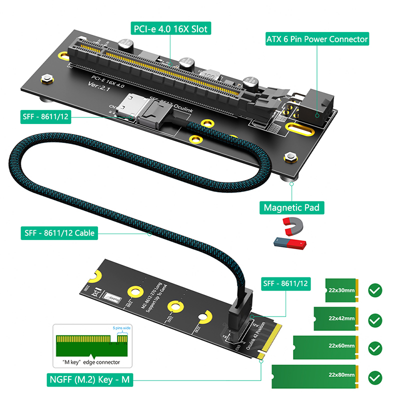 Kit adaptateur Oculink M.2 NVM - Oculink Egpu Mini Pc avis et prix
